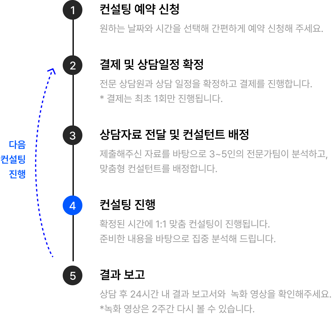 올케어 컨설팅 이미지